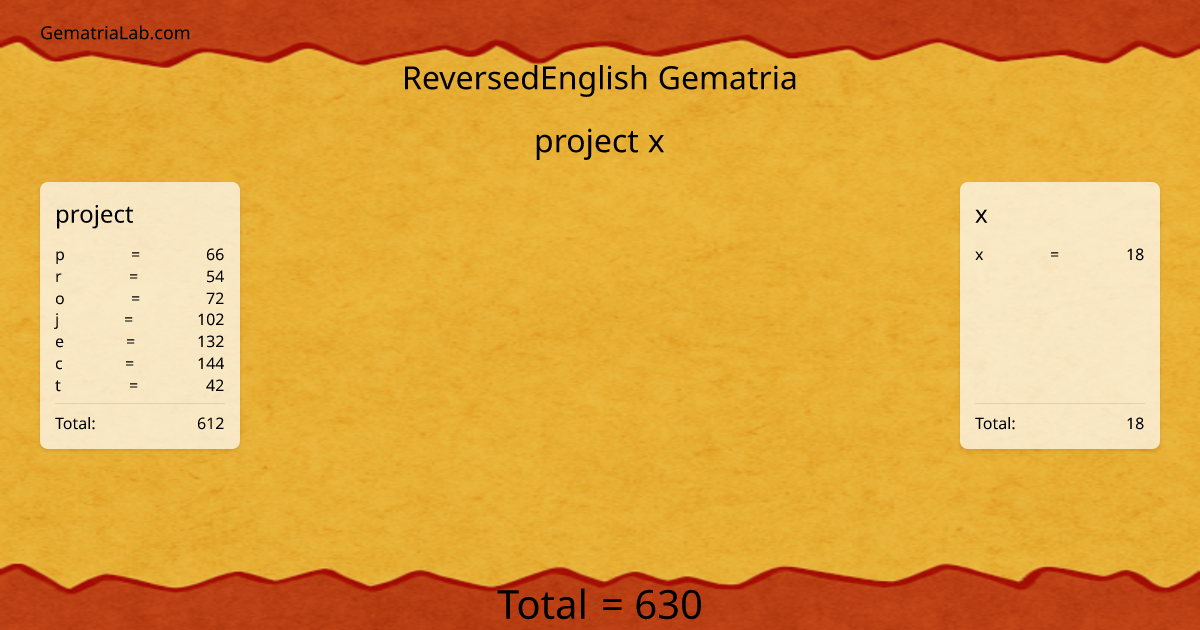 project x in reversedEnglish Gematria